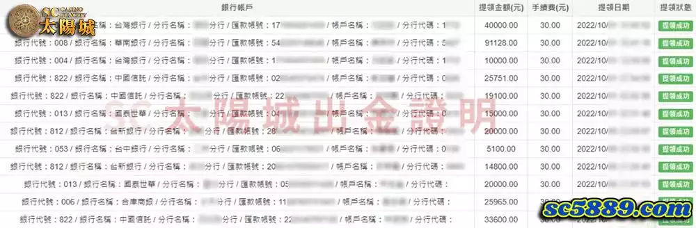 SC太陽城娛樂城出金紀錄證明圖